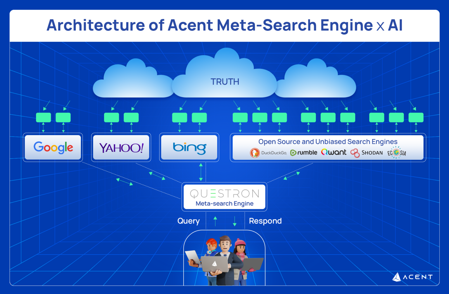 Exploring Questron AI: The First Ever Decentralized AI Search Engine