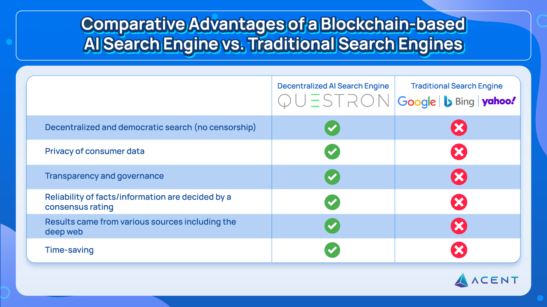 decentralized AI search engine vs. traditional search engines